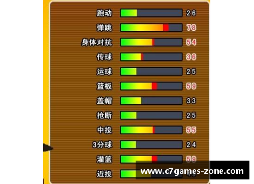 C7娱乐00年代初四大分卫身高体重一览 - 副本